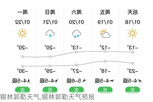 锡林郭勒天气,锡林郭勒天气预报