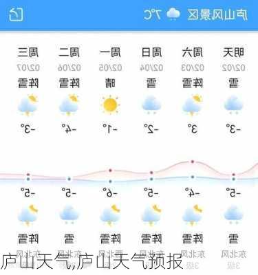 庐山天气,庐山天气预报