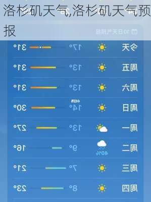 洛杉矶天气,洛杉矶天气预报