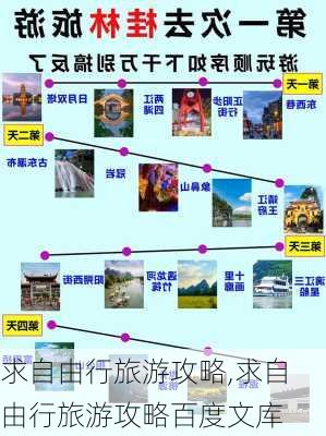 求自由行旅游攻略,求自由行旅游攻略百度文库