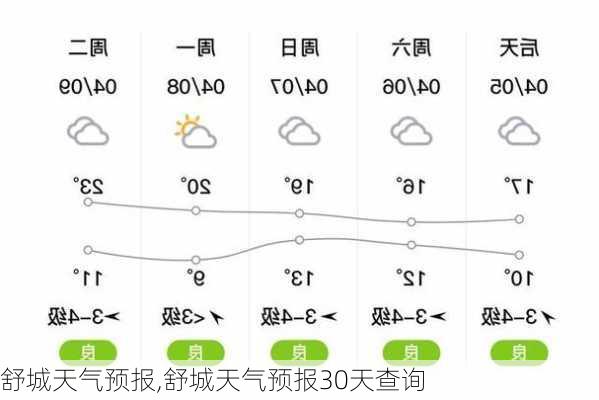 舒城天气预报,舒城天气预报30天查询