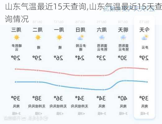 山东气温最近15天查询,山东气温最近15天查询情况