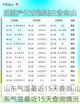 山东气温最近15天查询,山东气温最近15天查询情况