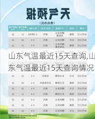 山东气温最近15天查询,山东气温最近15天查询情况