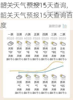 韶关天气预报15天查询,韶关天气预报15天查询百度