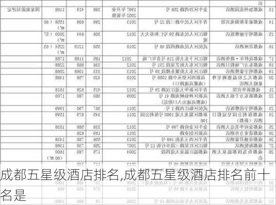 成都五星级酒店排名,成都五星级酒店排名前十名是