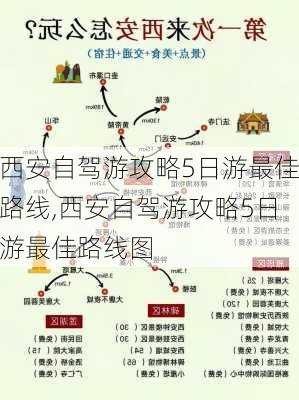 西安自驾游攻略5日游最佳路线,西安自驾游攻略5日游最佳路线图