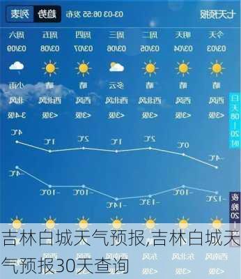 吉林白城天气预报,吉林白城天气预报30天查询