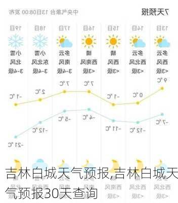 吉林白城天气预报,吉林白城天气预报30天查询