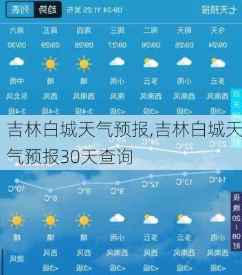 吉林白城天气预报,吉林白城天气预报30天查询