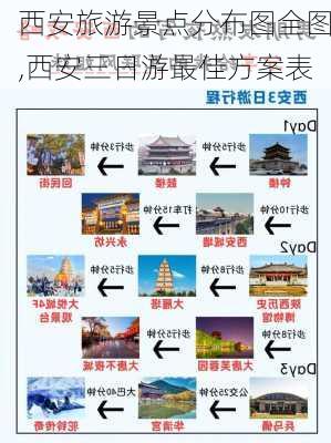 西安旅游景点分布图全图,西安三日游最佳方案表