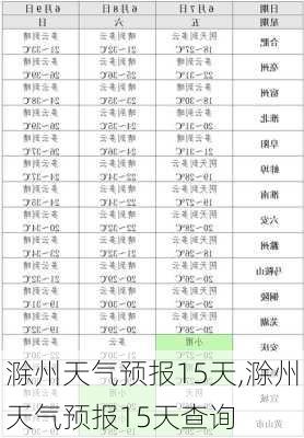 滁州天气预报15天,滁州天气预报15天查询