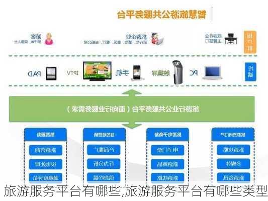 旅游服务平台有哪些,旅游服务平台有哪些类型