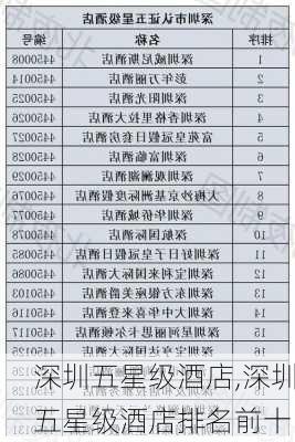 深圳五星级酒店,深圳五星级酒店排名前十