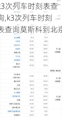 k3次列车时刻表查询,k3次列车时刻表查询莫斯科到北京