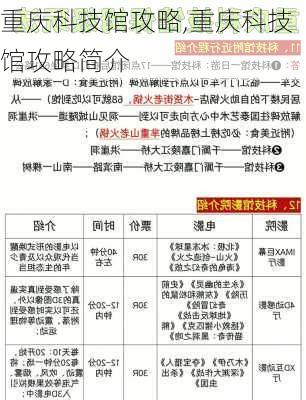 重庆科技馆攻略,重庆科技馆攻略简介