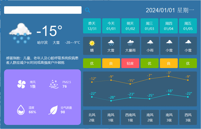 2022最精准天气预报,2022最精准天气预报软件