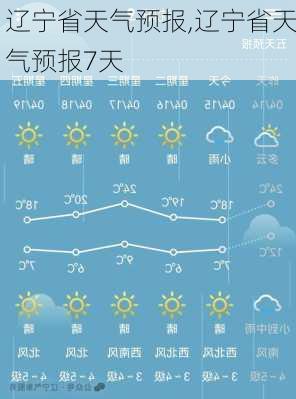 辽宁省天气预报,辽宁省天气预报7天