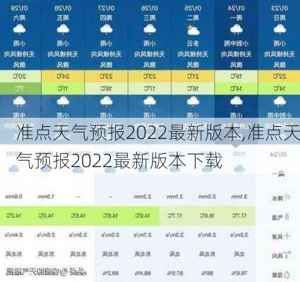 准点天气预报2022最新版本,准点天气预报2022最新版本下载