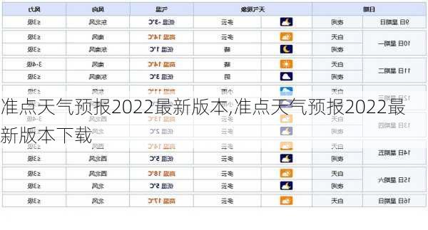 准点天气预报2022最新版本,准点天气预报2022最新版本下载