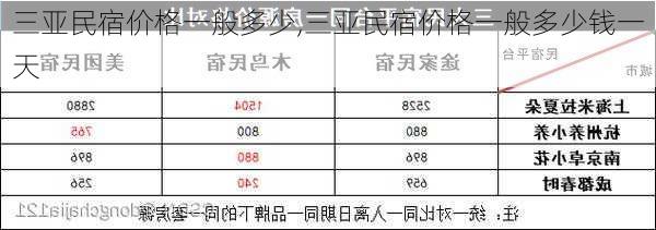 三亚民宿价格一般多少,三亚民宿价格一般多少钱一天