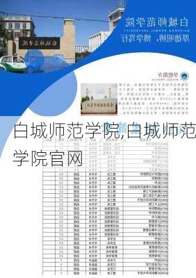 白城师范学院,白城师范学院官网