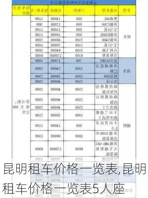 昆明租车价格一览表,昆明租车价格一览表5人座