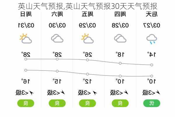 英山天气预报,英山天气预报30天天气预报