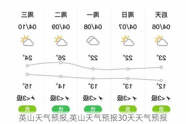 英山天气预报,英山天气预报30天天气预报