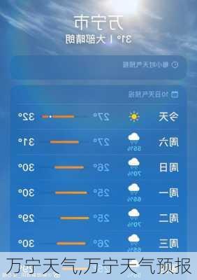 万宁天气,万宁天气预报