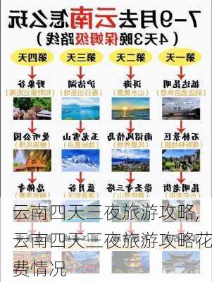 云南四天三夜旅游攻略,云南四天三夜旅游攻略花费情况