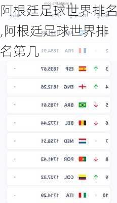 阿根廷足球世界排名,阿根廷足球世界排名第几