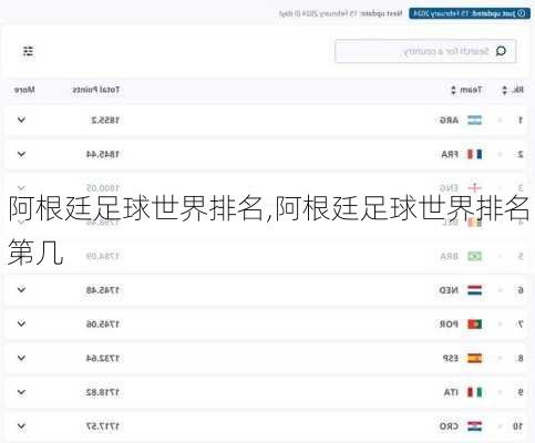 阿根廷足球世界排名,阿根廷足球世界排名第几