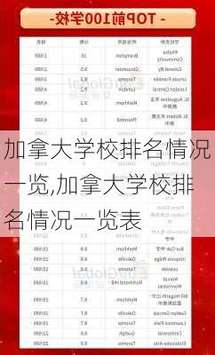 加拿大学校排名情况一览,加拿大学校排名情况一览表