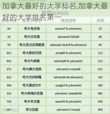 加拿大最好的大学排名,加拿大最好的大学排名第一