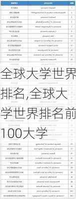 全球大学世界排名,全球大学世界排名前100大学