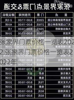 张家界门票价格一览表2022,张家界门票价格一览表2022年