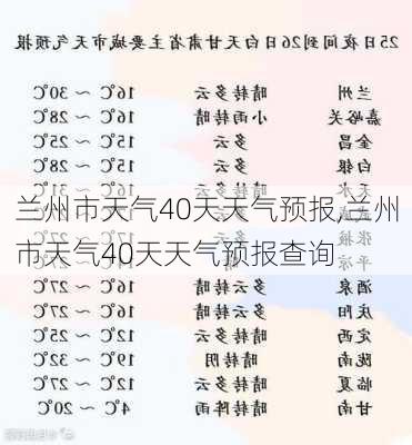 兰州市天气40天天气预报,兰州市天气40天天气预报查询