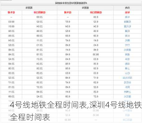 4号线地铁全程时间表,深圳4号线地铁全程时间表