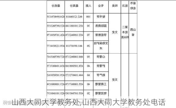 山西大同大学教务处,山西大同大学教务处电话