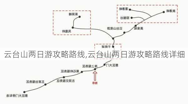 云台山两日游攻略路线,云台山两日游攻略路线详细