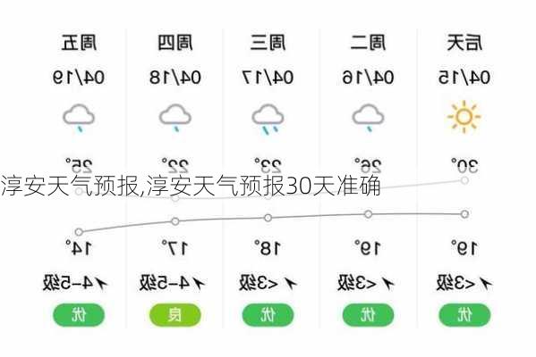 淳安天气预报,淳安天气预报30天准确