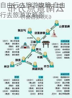 自由行去旅游攻略,自由行去旅游攻略图