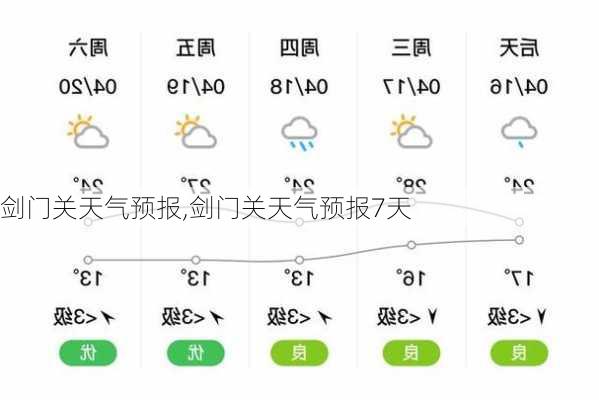 剑门关天气预报,剑门关天气预报7天