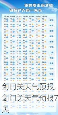 剑门关天气预报,剑门关天气预报7天