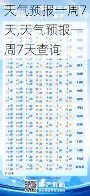 天气预报一周7天,天气预报一周7天查询