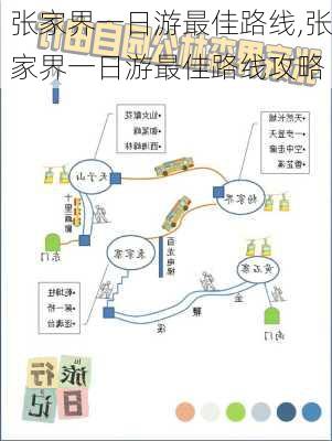 张家界一日游最佳路线,张家界一日游最佳路线攻略