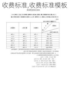 收费标准,收费标准模板