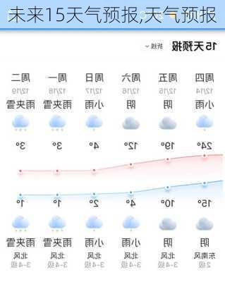 未来15天气预报,天气预报