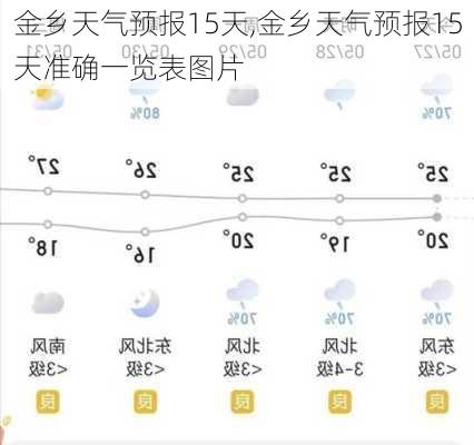 金乡天气预报15天,金乡天气预报15天准确一览表图片